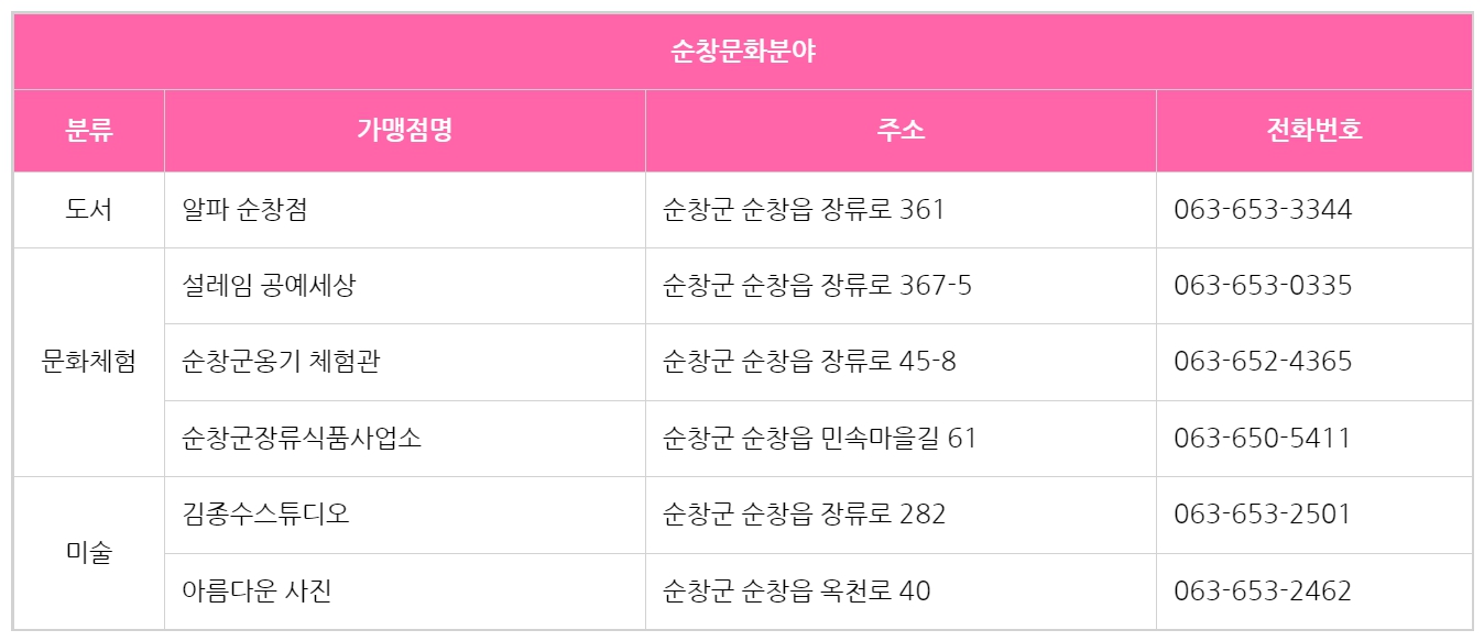 순창문화분야