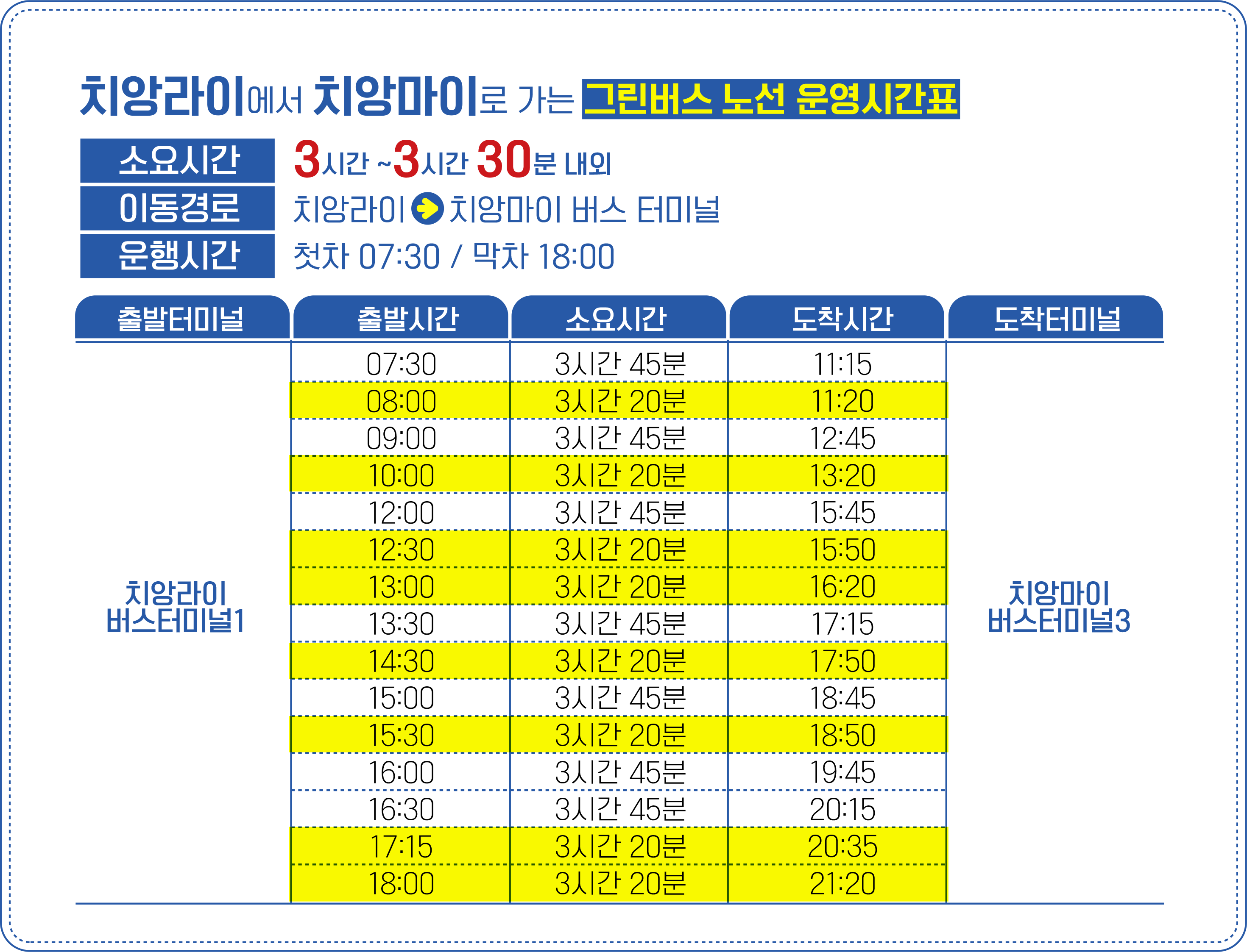 치앙라이에서 치앙마이 스케쥴