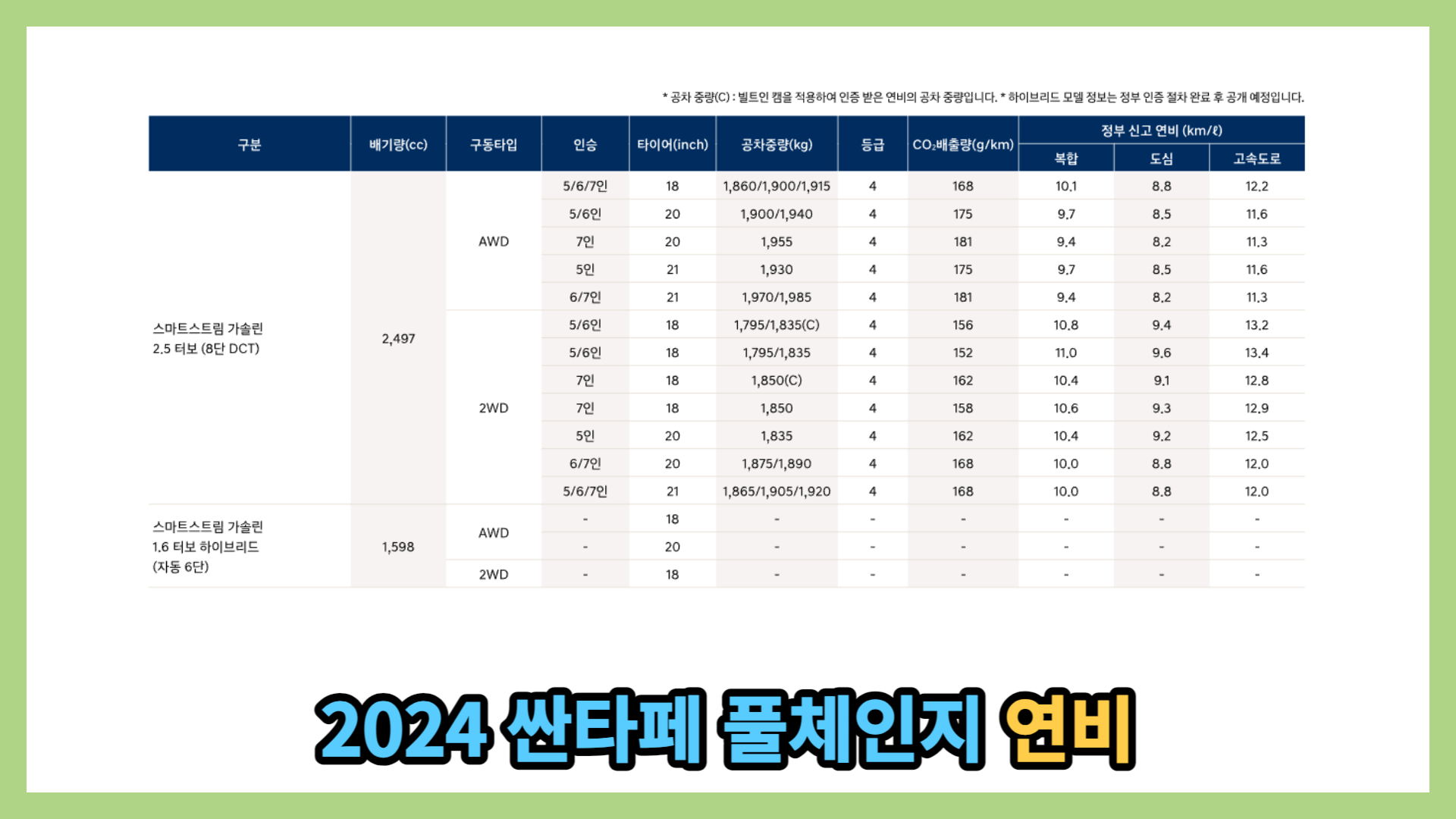 2024 싼타페 풀체인지 연비