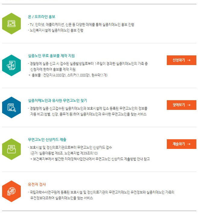 치매어르신 찾기 지원 서비스