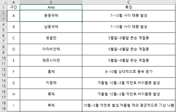  엑셀 셀 병합 해제 후 표 정리 하기