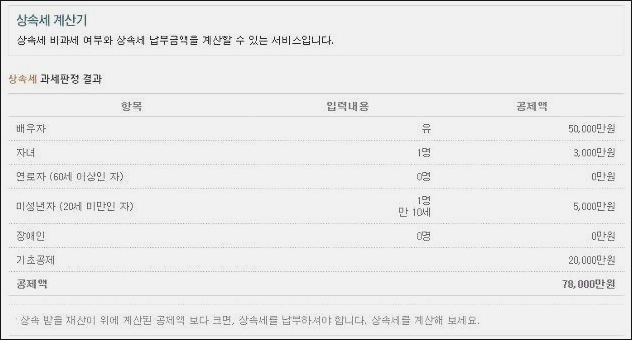 상속세 면제한도 상속세 면제한도