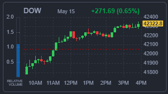 DOW 지수