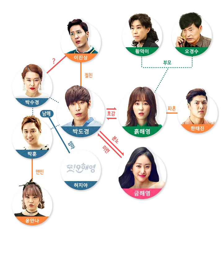 또 오해영 등장인물