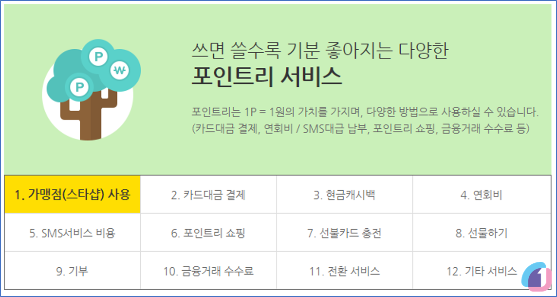  국민카드 별포인트리 사용처 총정리