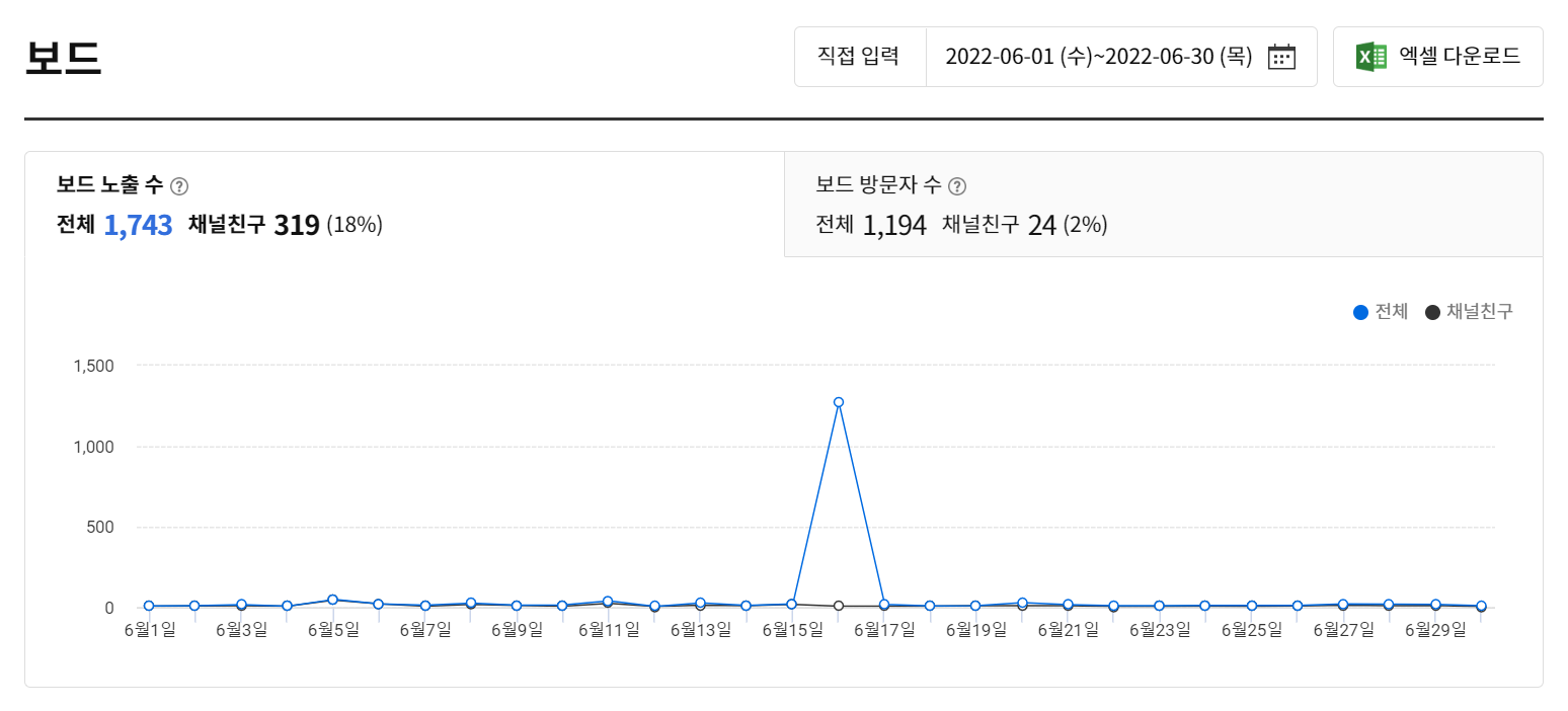  6월 카카오뷰 운영과 수익인증