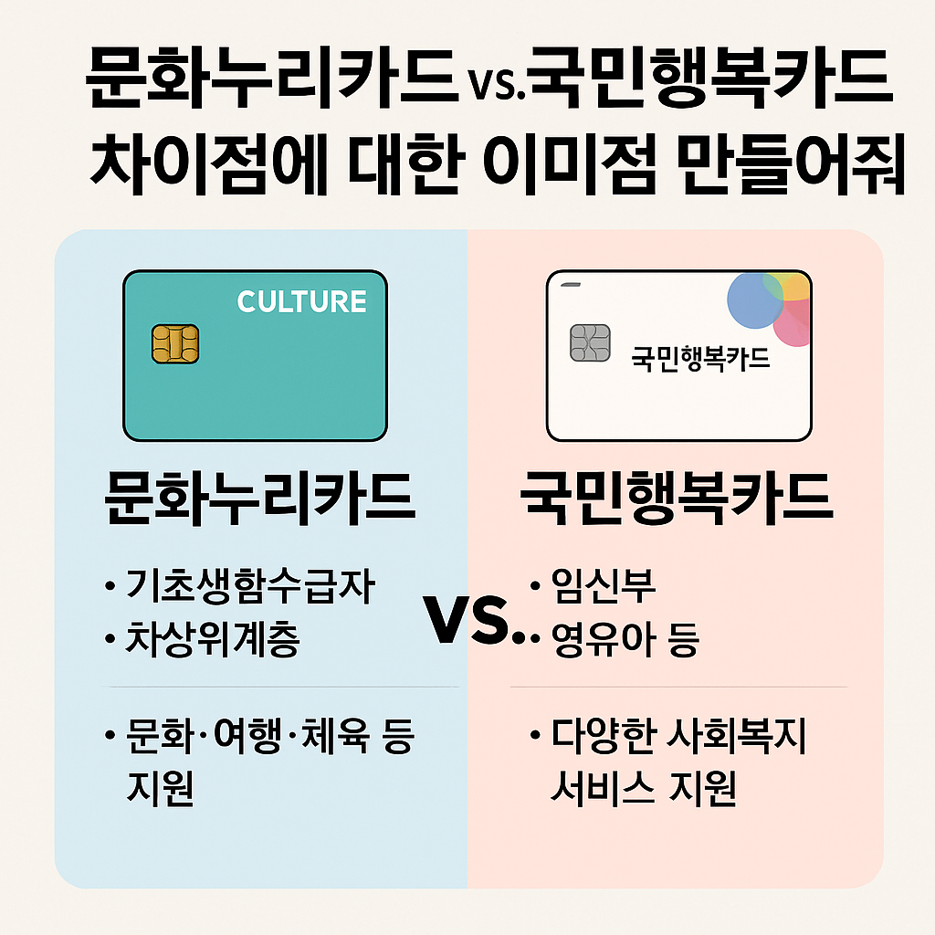 문화는 누리고, 행복은 국민이? 헷갈리는 복지카드 한판 승부(문화 누리카드,국민 행복카드, 비교)와 관련된 사진