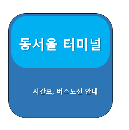 동서울 터미널 시간표, 예매