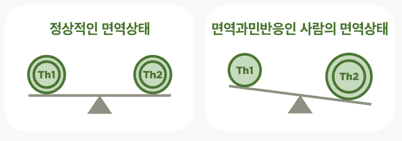  면역과민반응의 증상 및 완화