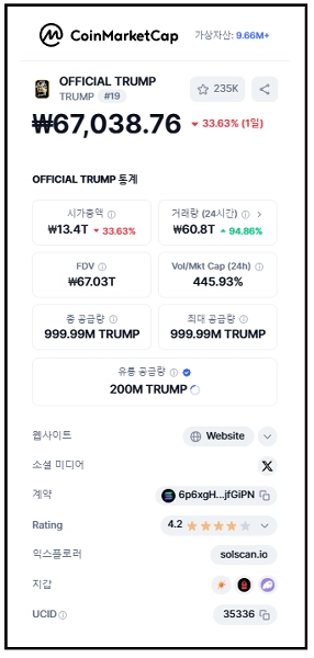 트럼프코인, TRUMP, 밈코인, 크립토화폐, 가상화폐투자, 트럼프, 솔라나, 바이낸스, 암호화폐투자전략, 디지털자산