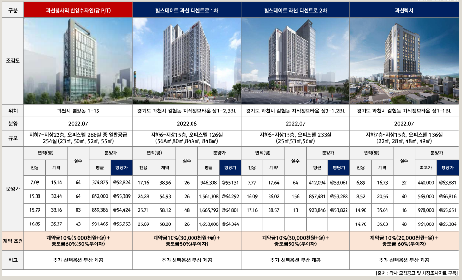 인근시세 및 평단가