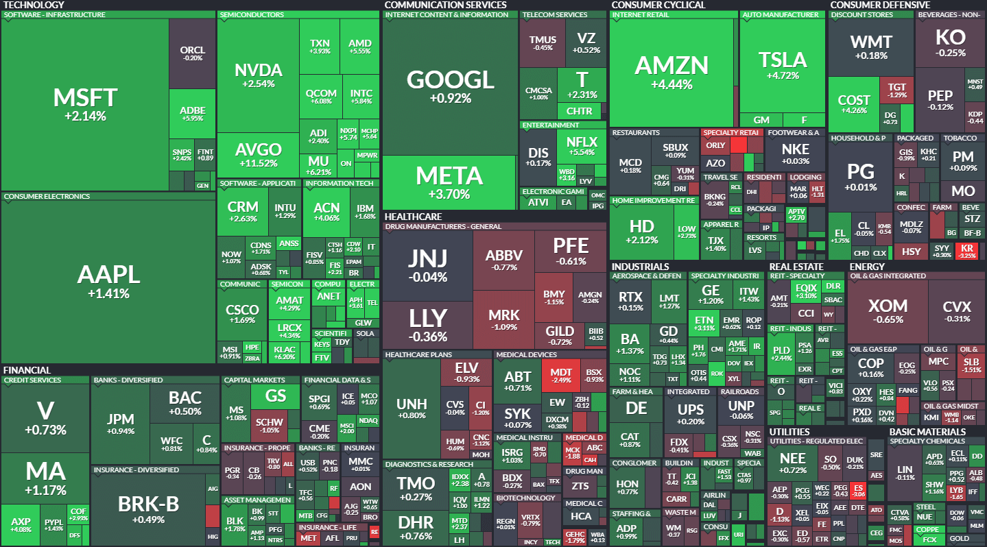 S&P500 MAP