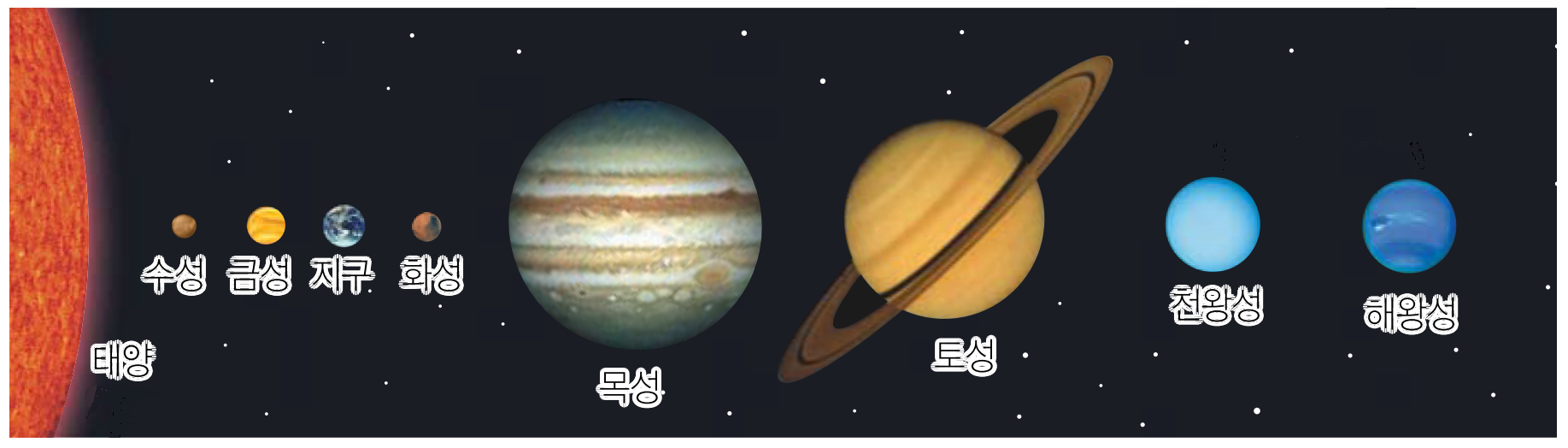 태양계 천체들의 상대적인 크기
