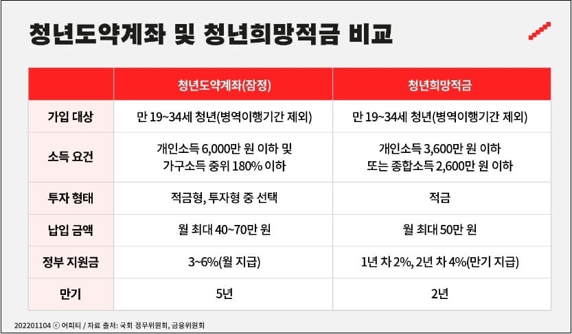 &quot;월 70만원 5년 모으면 5000만원 목돈&quot;...청년도약계좌 6월에 나온다