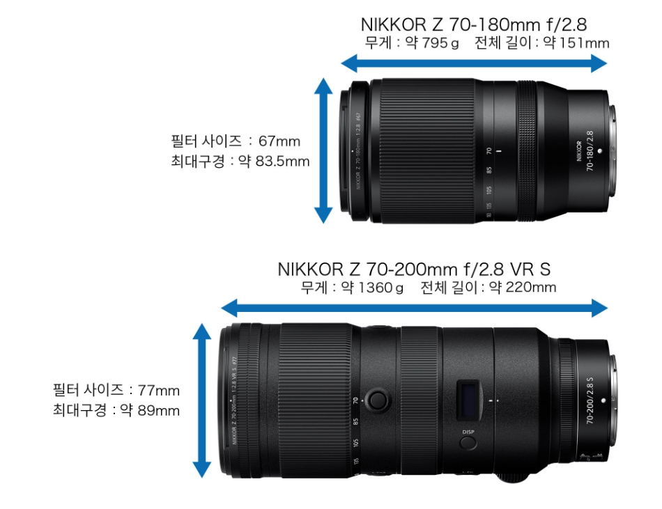 니콘 NIKKOR Z 70-180mm f/2.8 줌렌즈