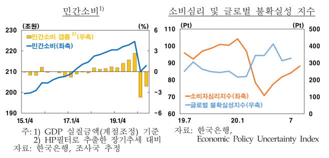  한국은행 8월 경제 전망 보고서 분석(1): 미래 경제 전망
