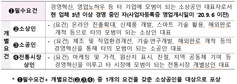 사업포상규모