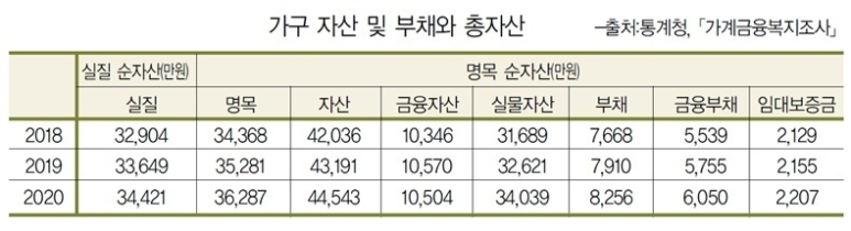  [자산배분 이야기-21] 연금저축으로 금융자산 투자 시작하기