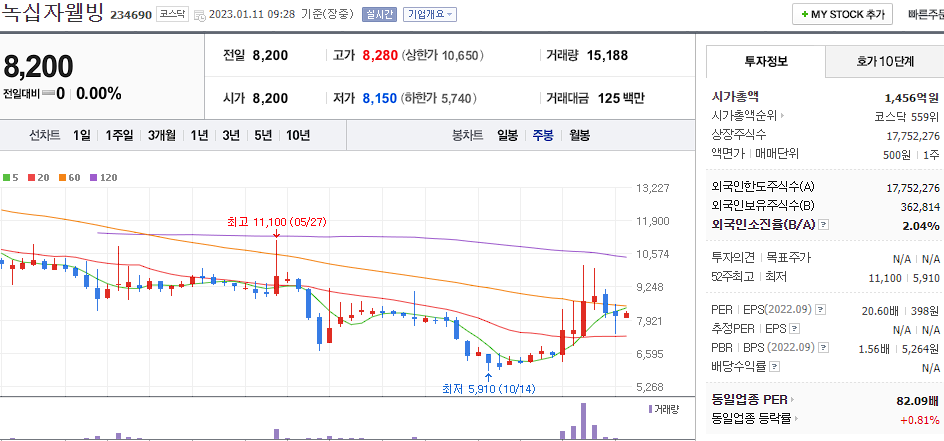 녹십자웰빙