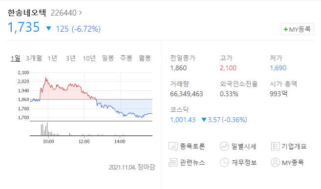  (226440)한송네오텍 주가전망 한송네오텍 하락시작 어디까지?