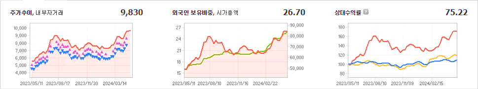 삼성중공업 주가