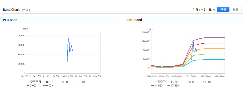 두산로보틱스 주가