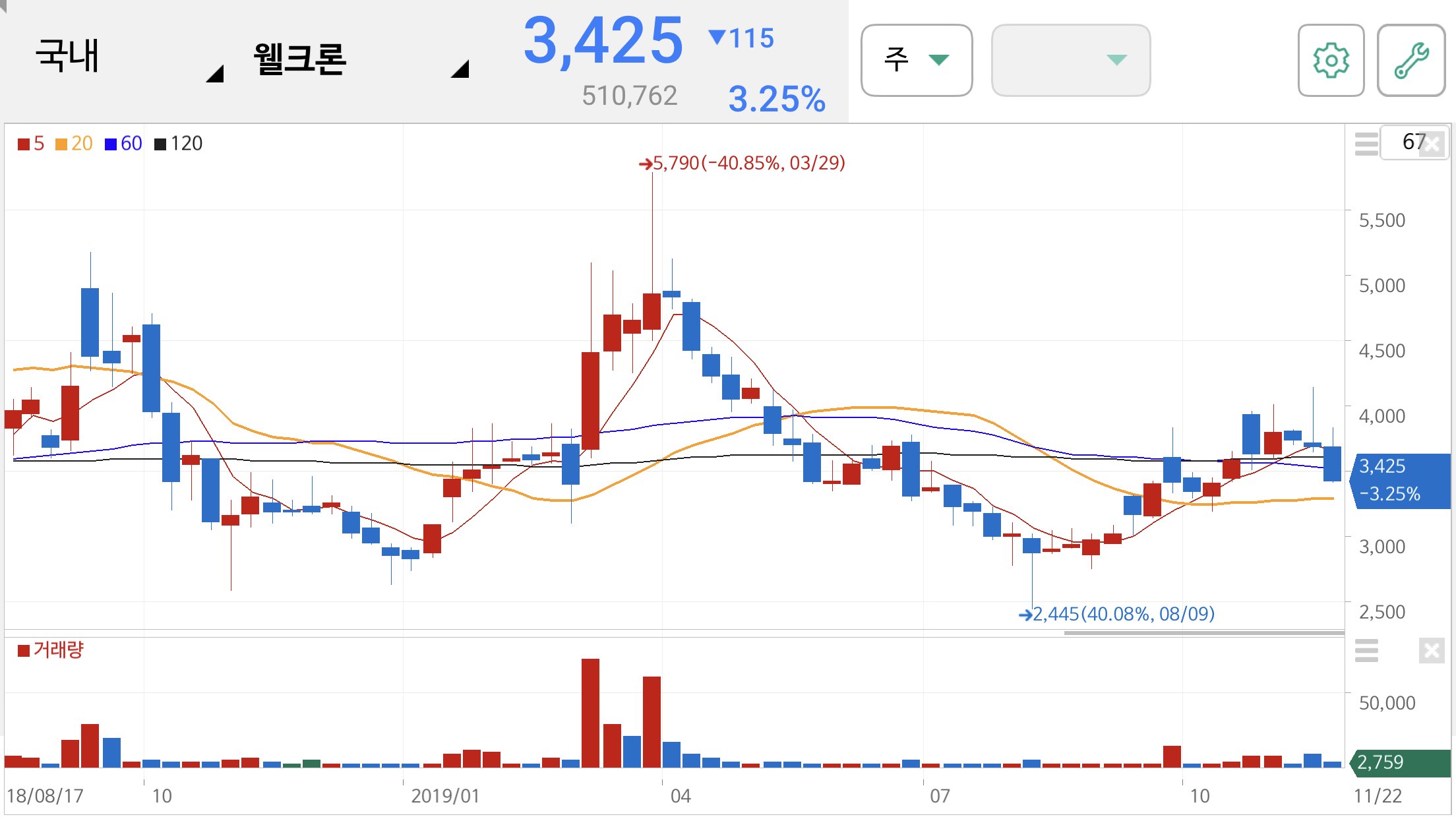 미세먼지 관련주