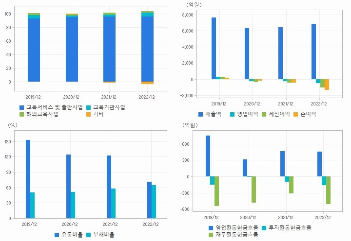 에이알에이잉글리시 이미지