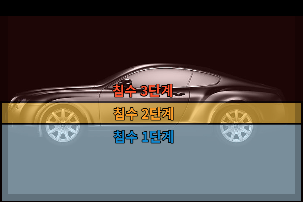 침수차 기준, 보험, 확인방법, 구별법, 강남역 침수차 중고차 매물 주의