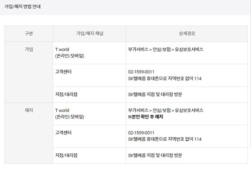 출처 : 유심보호서비스 해제하는 방법