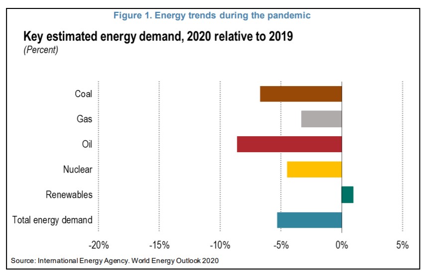  Some #energy -related #paper #data
