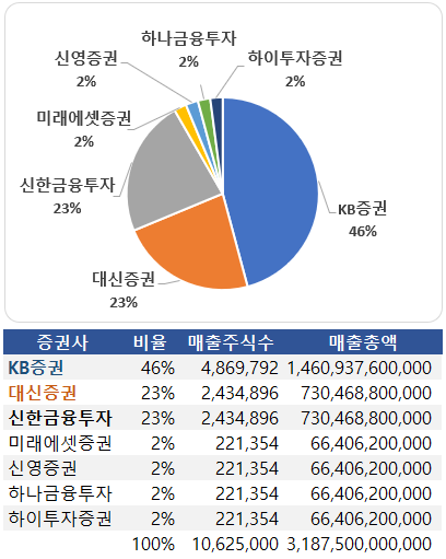 (유)신영에너지 이미지