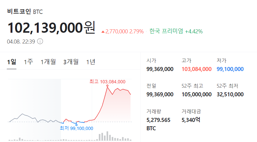  비트코인 btc 시세, 전망 총정리