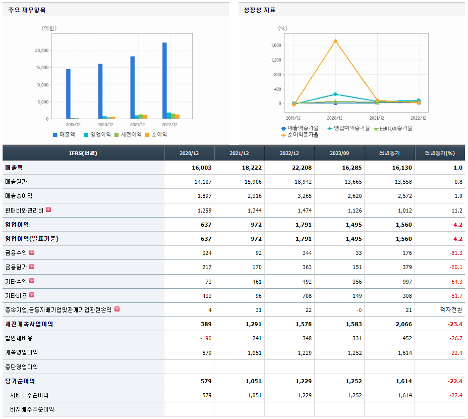 LIG넥스원 기업실적