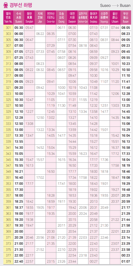 SRT 경부선 하행 시간표