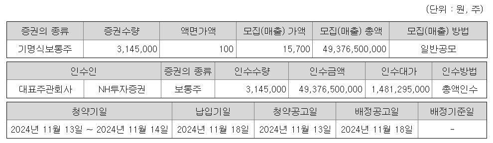 씨케이솔루션 공모주 청약일