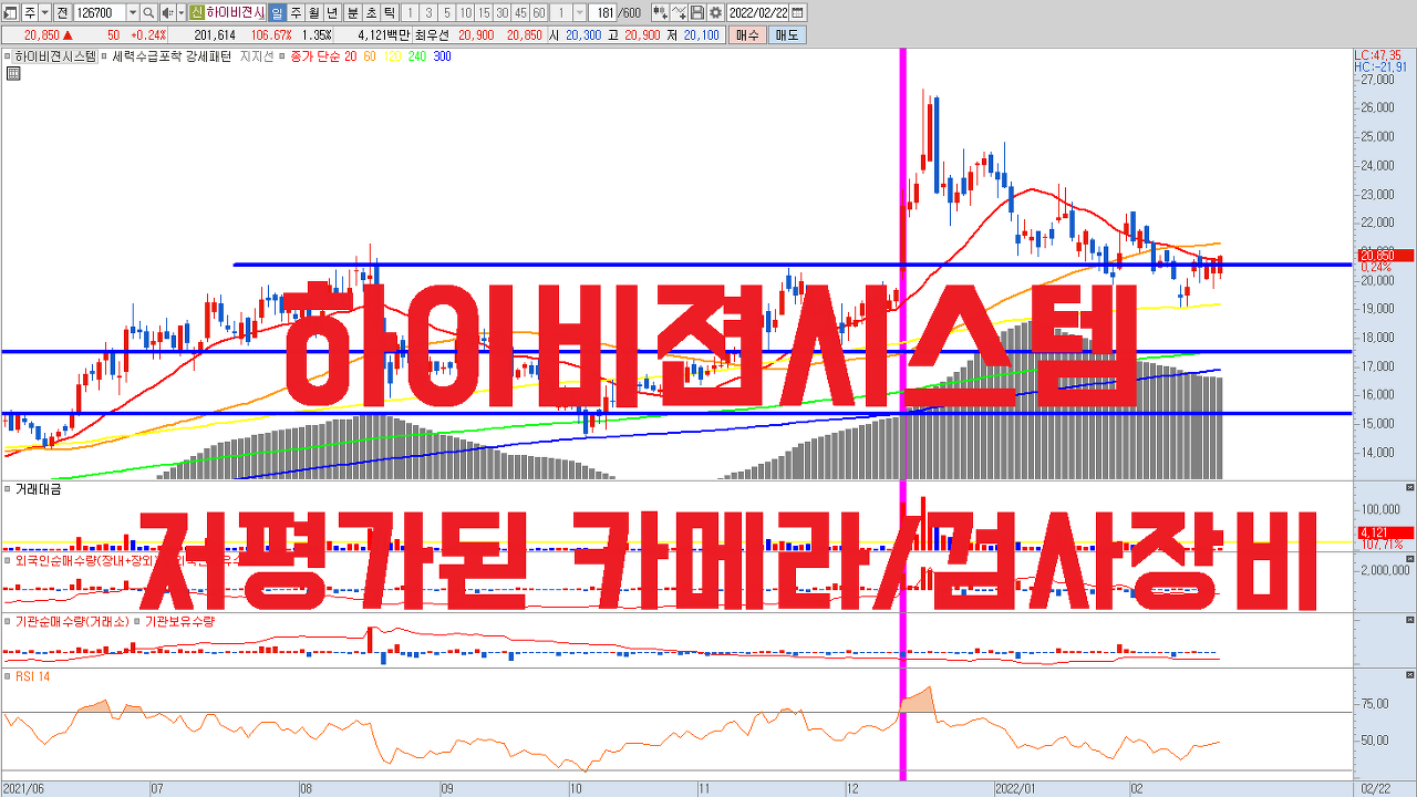  하이비젼시스템 주식 전망 | 실적우량 저평가우량주 | 카메라 모듈 , 검사장비 관련주 , 자율주행 퓨런티어 , 3D프린트