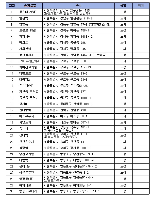 서울시에서 운영하는 무료주차장 사진