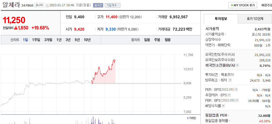  (347860)알체라 주가 전망 SMART VIEWING 신규 론칭 AI 관련주