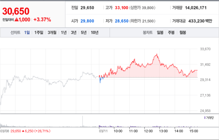 레이크머티리얼즈 주가분석