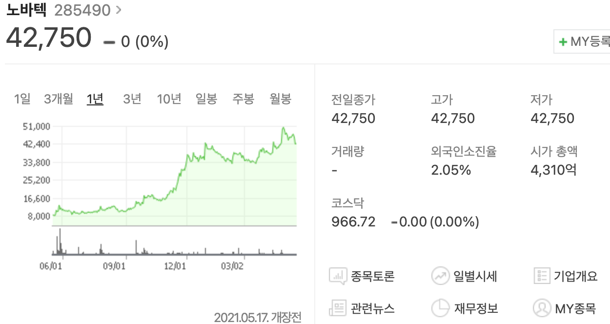  노바텍 주가(주식투자, 배당금)