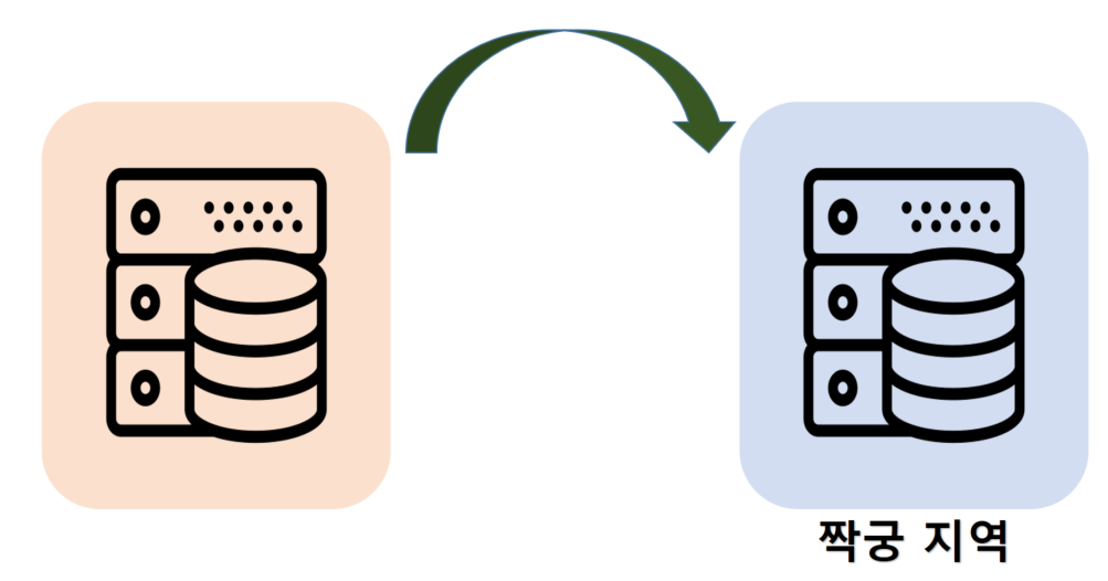  [Azure SQL Database] Azure SQL Database 백업 파일로 DB 복원하기(Azure에서 백업이 동작하는 상세한 내용 포함)