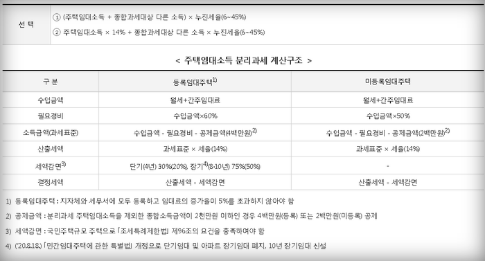 주택임대소득-과세안내