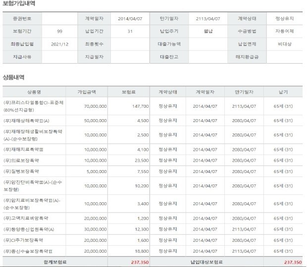  동양생명 수호천사프리스타일통합CI보험 해지해야할가요?