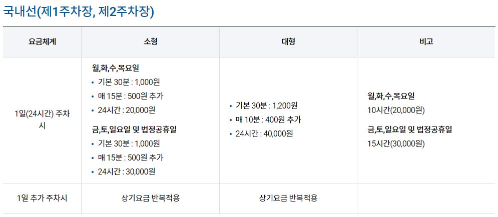 김포공항 제1&#44;2주차장 주차요금 정리