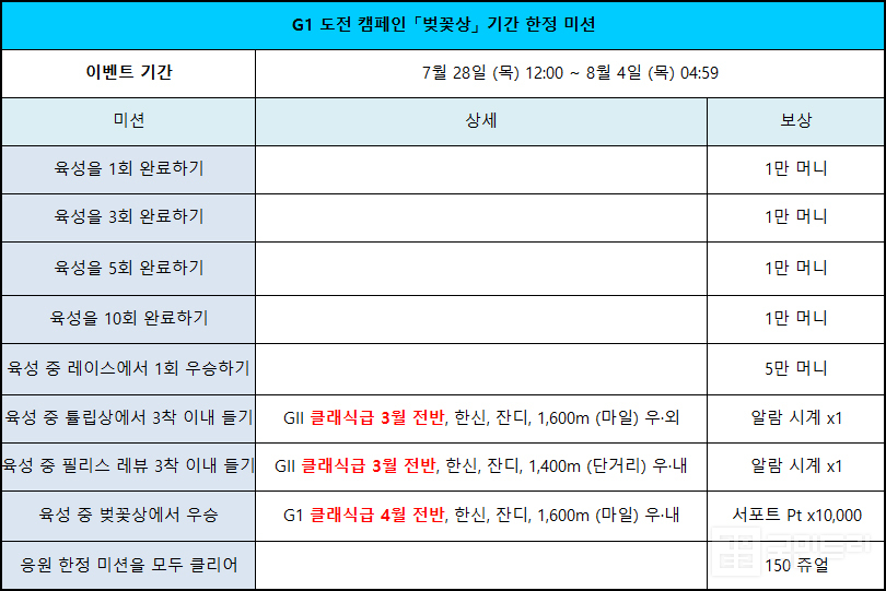 쥬얼트리 이미지