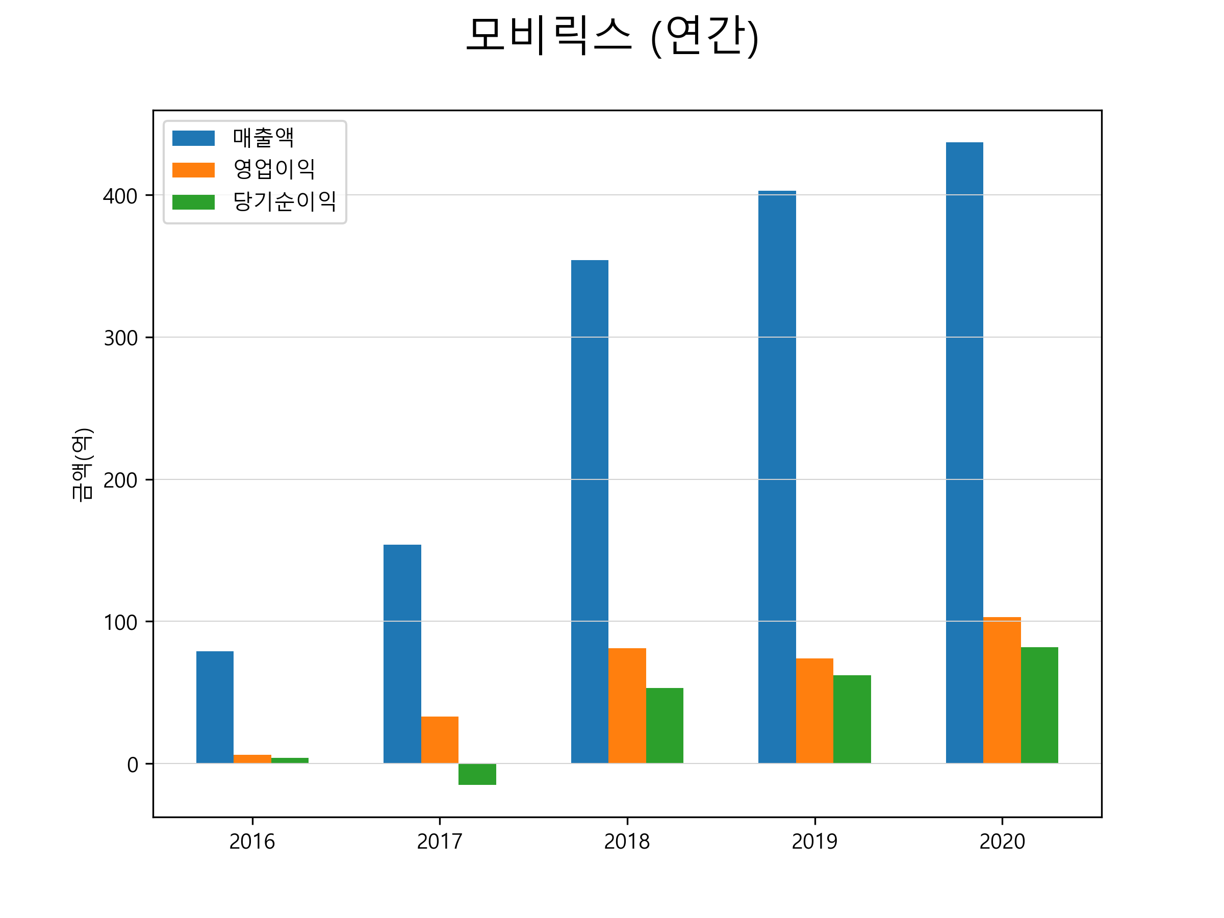  모비릭스 주가 전망