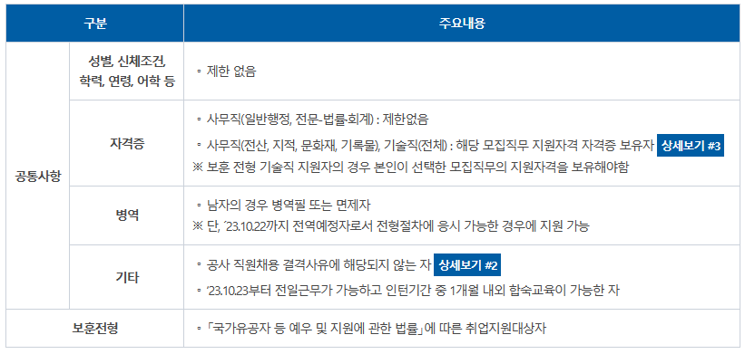 한국토지주택공사 이미지
