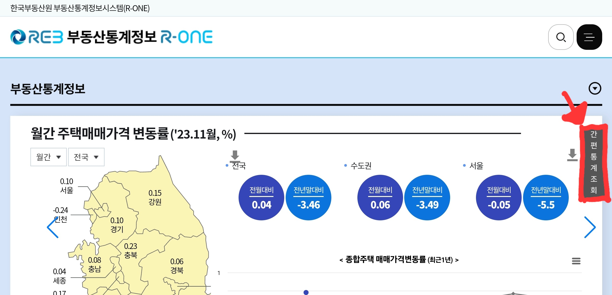 부동산 통계 정보 시스템 메인 화면