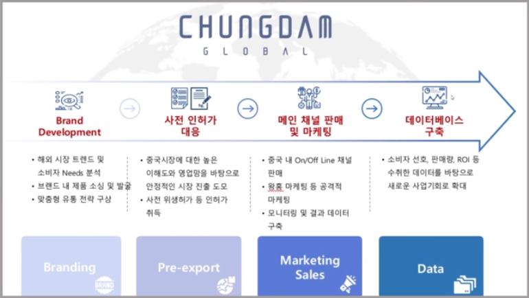 청담건강생활 이미지